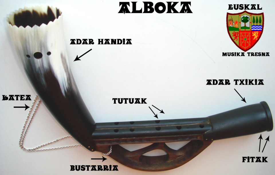 Fayl:Alboka.png