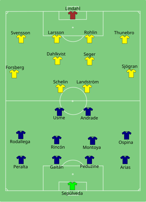 Fayl:COL-SWE-2011-06-28.svg