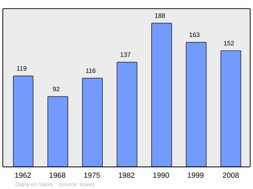 Fayl:Population - Municipality code 02568.svg