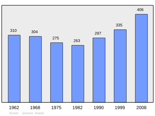 Fayl:Population - Municipality code 14251.svg