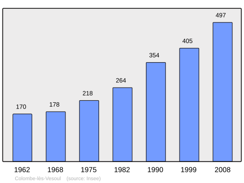 Fayl:Population - Municipality code 70162.svg