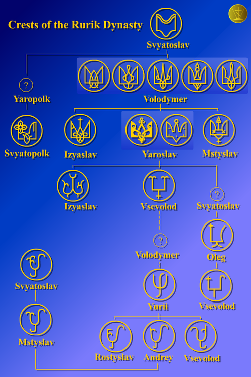 Fayl:Ruriks crests1.png