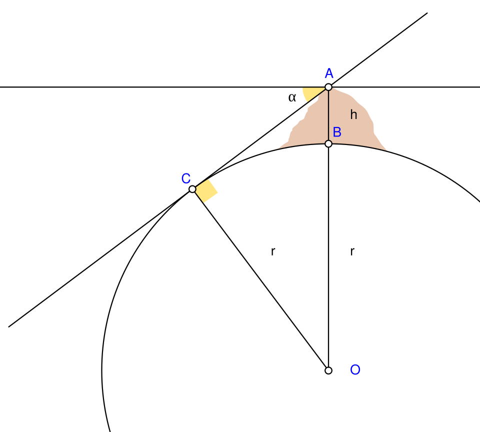 Fayl:Abu Reyhan Biruni-Earth Circumference.svg