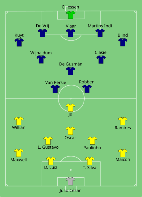 Fayl:BRA-NED 2014-07-12.svg