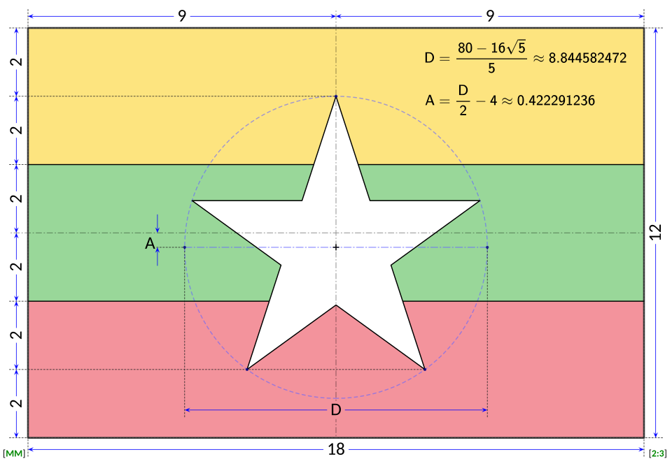 Fayl:Flag of Myanmar (construction sheet).svg