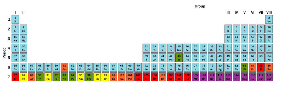 Fayl:Periodic Table Stability & Radioactivity.svg