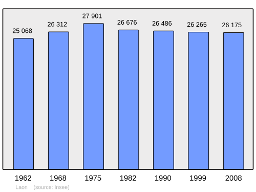Fayl:Population - Municipality code 02408.svg