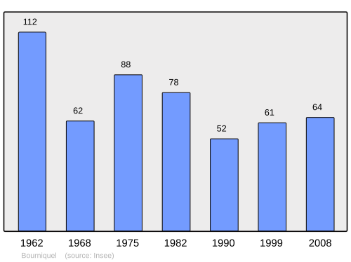 Fayl:Population - Municipality code 24060.svg