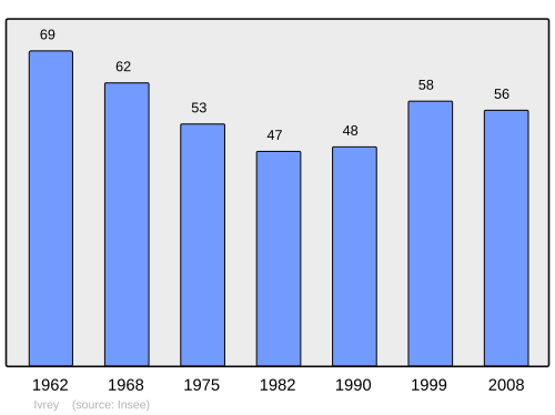 Fayl:Population - Municipality code 39268.svg