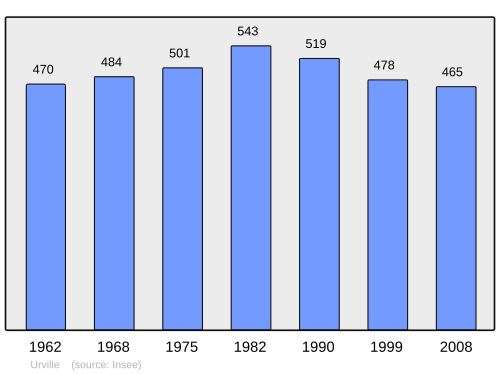Fayl:Population - Municipality code 14719.svg