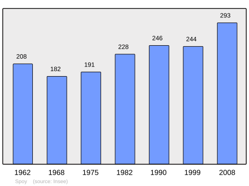 Fayl:Population - Municipality code 21614.svg