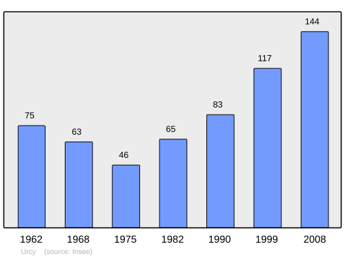 Fayl:Population - Municipality code 21650.svg