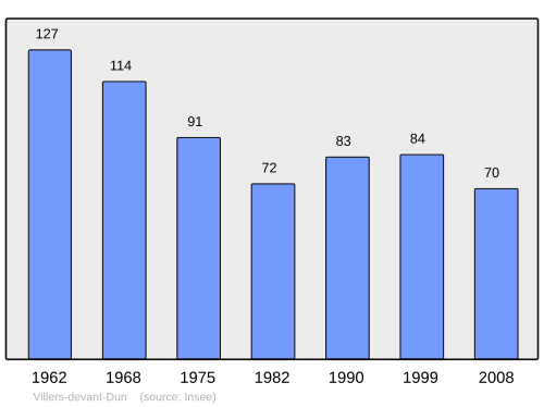 Fayl:Population - Municipality code 55561.svg