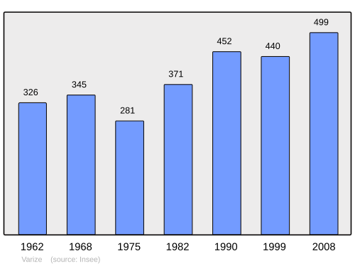 Fayl:Population - Municipality code 57695.svg