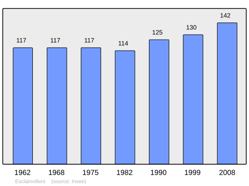 Fayl:Population - Municipality code 80283.svg