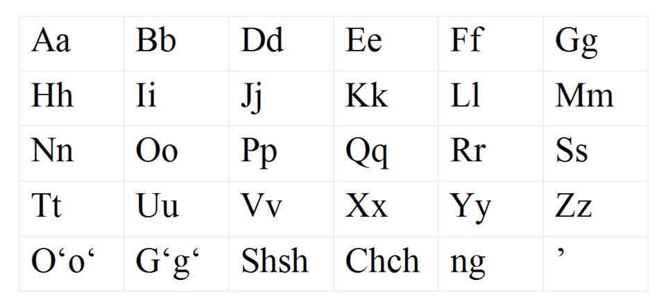 Fayl:Uzbek latin alphabet letters.png