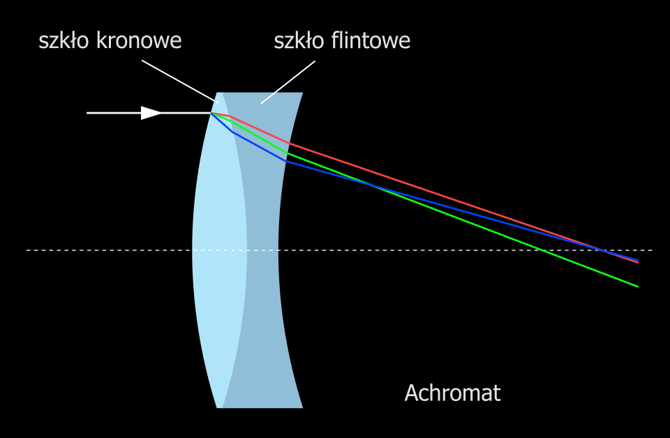 Fayl:Achromat pl.svg