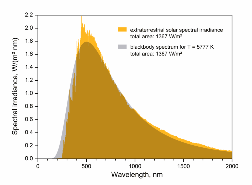 Fayl:EffectiveTemperature 300dpi e.png