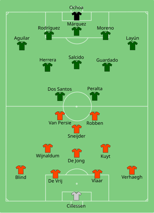 Fayl:NED-MEX 2014-06-29.svg