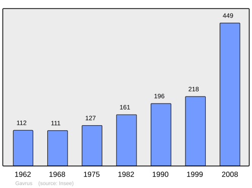 Fayl:Population - Municipality code 14297.svg