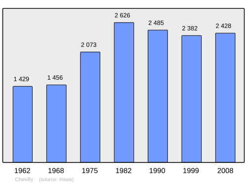 Fayl:Population - Municipality code 45093.svg