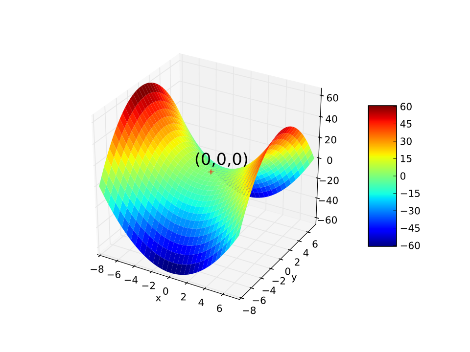 Fayl:Saddle Point SVG.svg