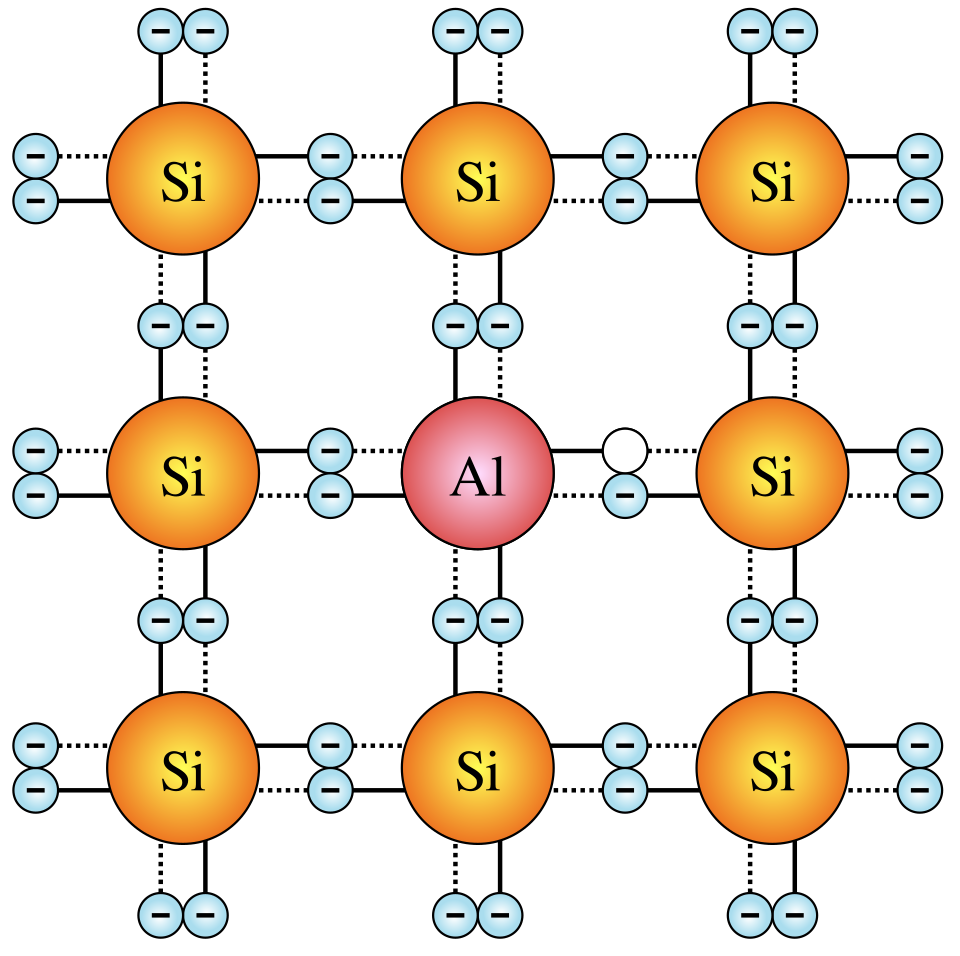 Fayl:Schema - p-dotiertes Silicium.svg