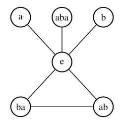 Fayl:Group diagdram D6.svg