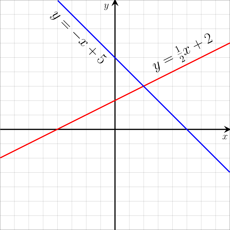 Fayl:Linear Function Graph.svg