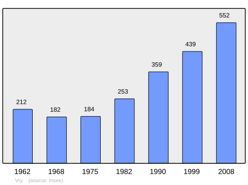 Fayl:Population - Municipality code 57736.svg