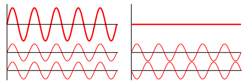 Fayl:Interference of two waves.svg
