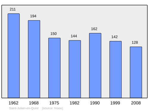 Fayl:Population - Municipality code 26308.svg