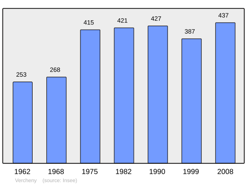 Fayl:Population - Municipality code 26368.svg