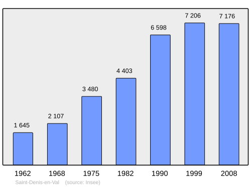 Fayl:Population - Municipality code 45274.svg