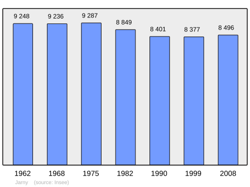 Fayl:Population - Municipality code 54273.svg