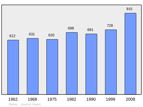 Fayl:Population - Municipality code 57171.svg