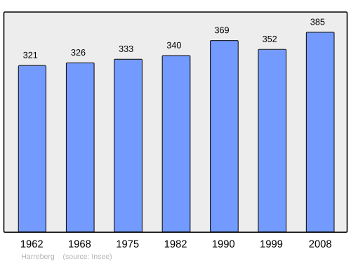 Fayl:Population - Municipality code 57298.svg