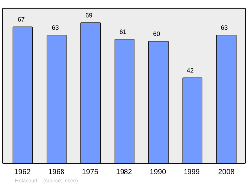Fayl:Population - Municipality code 57328.svg