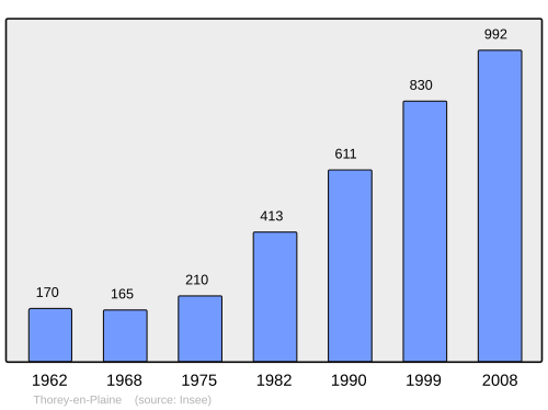 Fayl:Population - Municipality code 21632.svg