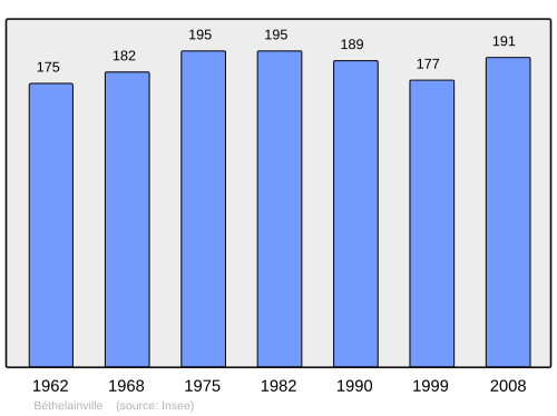 Aholi oʻsish dinamikasi