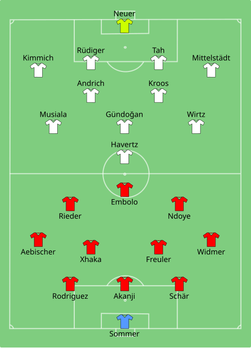 Fayl:SUI-GER 2024-06-23.svg