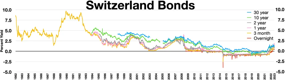 Fayl:Switzerland bonds.webp
