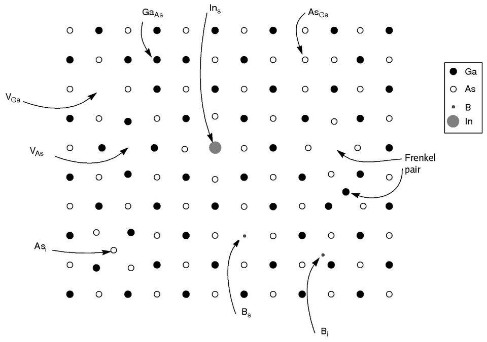 Fayl:Compounddefects.png