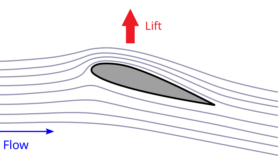 Fayl:DeflectionAndLift W3C.svg