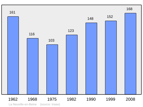 Fayl:Population - Municipality code 02546.svg