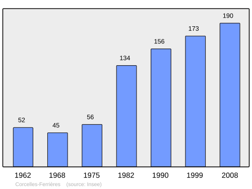 Fayl:Population - Municipality code 25162.svg