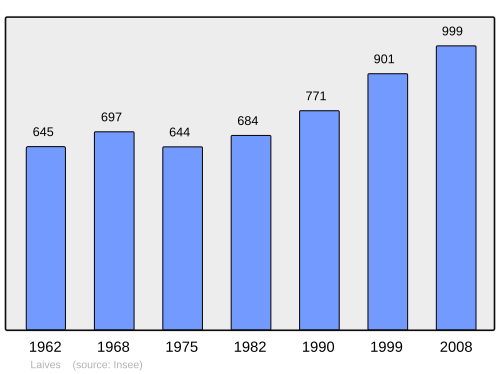 Fayl:Population - Municipality code 71249.svg