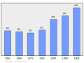 01:04, 2011-yil 7-mart dagi versiya uchun tasvir