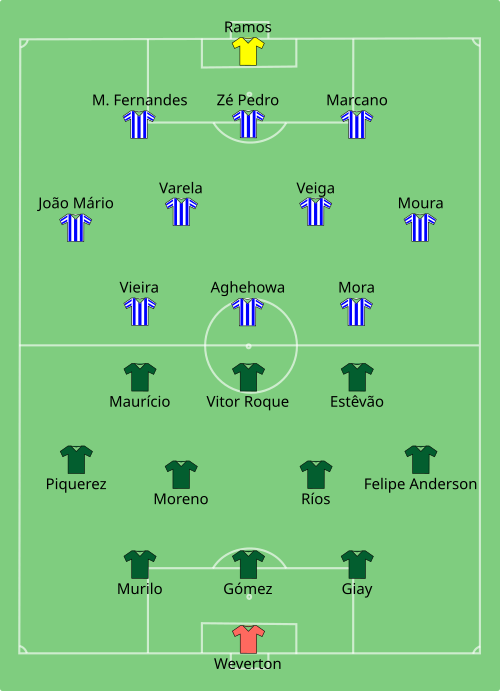 Fayl:Palmeiras vs Porto 2025-06-15.svg