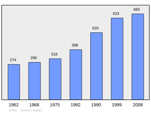 Fayl:Population - Municipality code 14015.svg